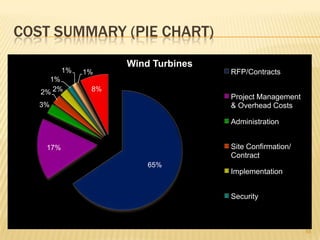      Air – Specialized Equipment (1.6.2.2)