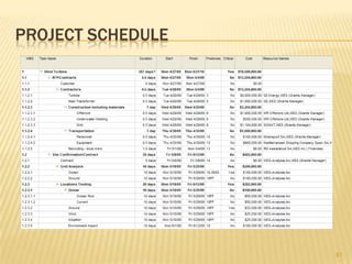 Project Activities (Cont’d)Security (1.9) – WES, Inc. shall obtain security services to protect the Wind Turbines once the project is completedPrivate (1.9.1) –  WES, Inc. shall enter into contract with SOGAT to provide security services for the Wind Turbines both in ocean and on ground Government (1.9.2) – WES, Inc. shall enter into contract with ESCADRON to provide security services for the Wind Turbines both in ocean and on ground 29
