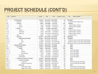 Implementation (1.10) – WES, Inc. and contractors shall run Turbine system and complete system testing Maintenance (1.10.3) –  WES, Inc. will provide training to SOGEL personnel on the new power generation equipment User Acceptance/Orientation (1.10.4) – WES, Inc. and SOGEL shall conduct the user acceptance and orientation regarding the new power generation systemInauguration (1.10.6) – WES, Inc. shall introduce the Wind Turbines to Kamsar as their new source of energy30Project Activities (Cont’d)