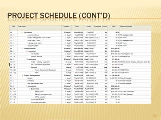 Key milestonesTurbines & Transformer purchased: 28 April 2009Vendors selection completed – Contracts released (RFP): 4 May 2009  Project Management Team arrive on site: 20 May 2009  Government licensing & permits obtained: 20 May 2009Local Staff hired: 27 May 2009Construction Equipment arrive on site: 9 July 200931
