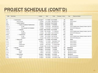 Key milestones (Cont’d)Grid Construction Begins: 10 July 2009Shore site Construction Begins: 16 July 2009Tower Bases arrive on-site: 9 September 2009Tower Bases Installed: 16 October 2009 Main Transformer arrives on-site: 27 October 2009  Wind Turbines arrive on-site: 6 November 2009Wind Turbines and Transformer Installed: 15 December 2009 32