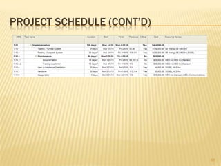 Key milestones (Cont’d)  Wind Turbines Testing Completed: 5 February 2010  System (Turbines, Transformer, and Grid) Testing Completed:	19 March 2010Customer Acceptance Completed: 7 May 2010Handover Completed: 18 June 2010 Inauguration – Project Completed: 21 June 201033