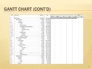 WORK BREAKDOWN STRUCTURE (wbs)36
