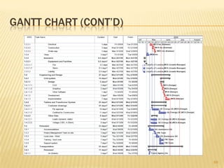 WORK BREAKDOWN STRUCTURE (wbs)37