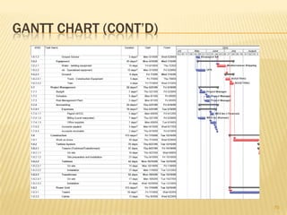 WORK BREAKDOWN STRUCTURE (wbs)38