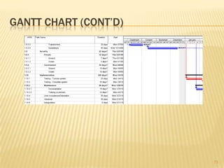 WORK BREAKDOWN STRUCTURE (wbs)41