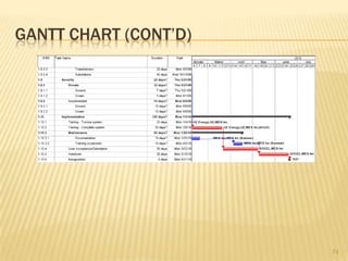 WORK BREAKDOWN STRUCTURE (wbs)42