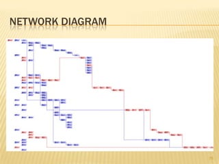 WORK BREAKDOWN STRUCTURE (wbs)43
