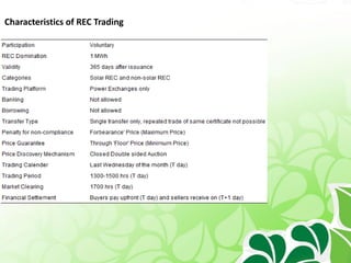 Characteristics of REC Trading
 