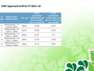 CERC Approved tariff for FY 2015 -16
 