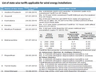 List of state wise tariffs applicable for wind energy installations
 