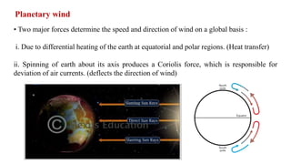 Planetary wind
• Two major forces determine the speed and direction of wind on a global basis :
i. Due to differential heating of the earth at equatorial and polar regions. (Heat transfer)
ii. Spinning of earth about its axis produces a Coriolis force, which is responsible for
deviation of air currents. (deflects the direction of wind)
 