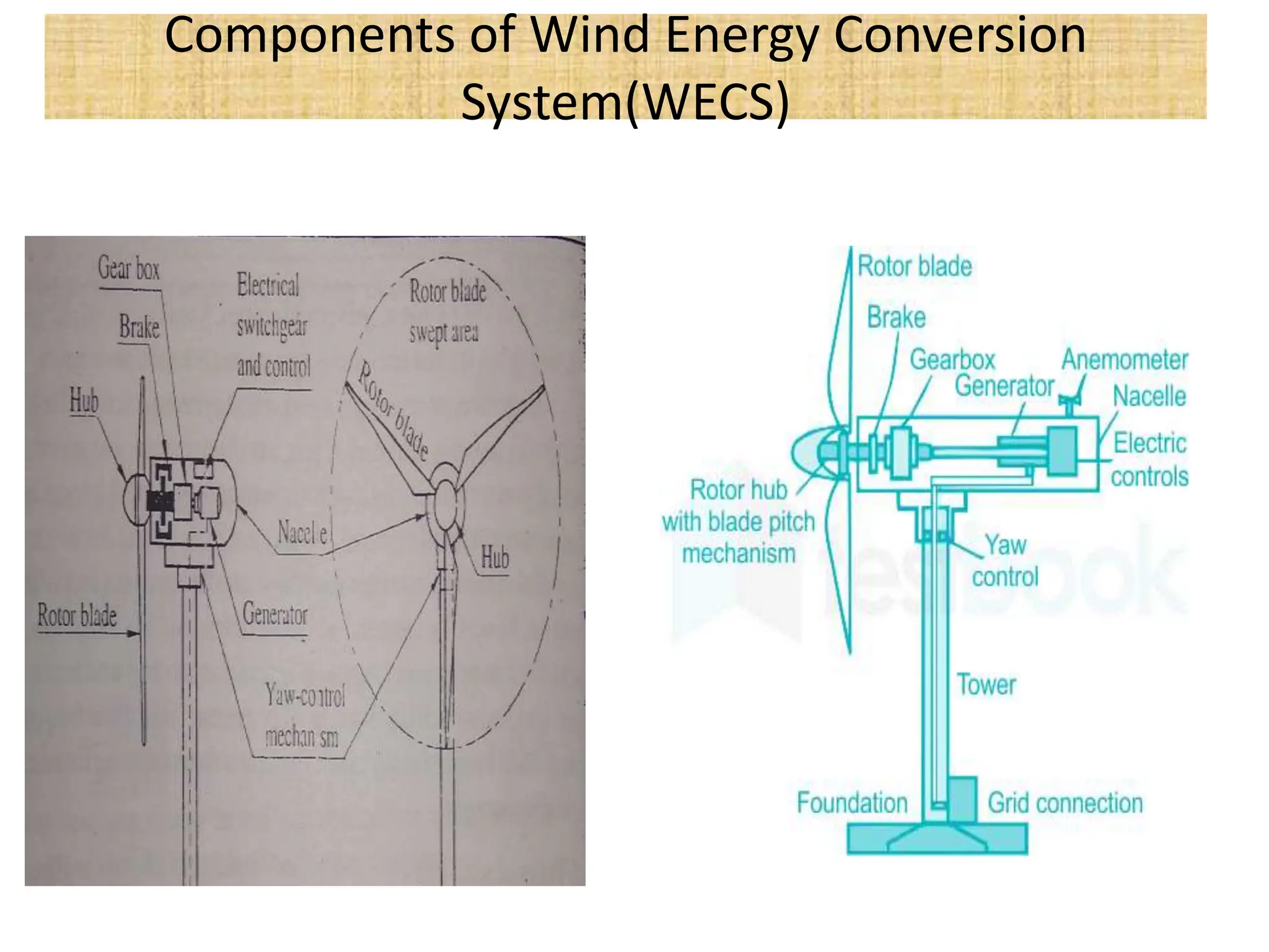 Wind Energy system.pptx