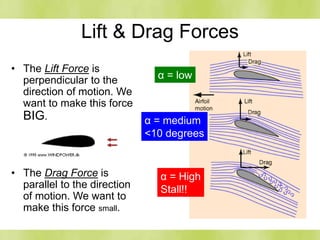 Lift & Drag Forces
• The Lift Force is
perpendicular to the
direction of motion. We
want to make this force
BIG.
• The Drag Force is
parallel to the direction
of motion. We want to
make this force small.
α = low
α = medium
<10 degrees
α = High
Stall!!
 