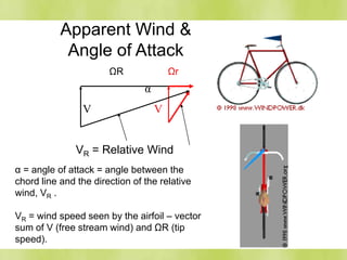 α
VR = Relative Wind
V
ΩR Ωr
V
α = angle of attack = angle between the
chord line and the direction of the relative
wind, VR .
VR = wind speed seen by the airfoil – vector
sum of V (free stream wind) and ΩR (tip
speed).
Apparent Wind &
Angle of Attack
 