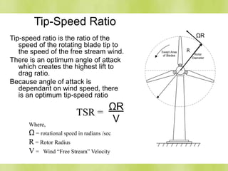 Tip-Speed Ratio
Tip-speed ratio is the ratio of the
speed of the rotating blade tip to
the speed of the free stream wind.
There is an optimum angle of attack
which creates the highest lift to
drag ratio.
Because angle of attack is
dependant on wind speed, there
is an optimum tip-speed ratio
ΩR
V
TSR =
ΩR
R
Where,
Ω = rotational speed in radians /sec
R = Rotor Radius
V = Wind “Free Stream” Velocity
ΩR
R
 