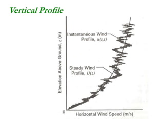 Wind Energy Technology & Application of Remote Sensing | PPT