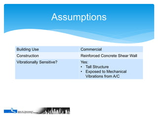 Design of Wind Generated Structural Response of a Tall Building ...