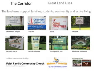 The Corridor The land uses  support families, students, community and active living.  Swim school and pool Daycare YMCA City park Church at YMCA Church at daycare County soccer park Residential subdivision And more that are nearby: Great Land Uses 