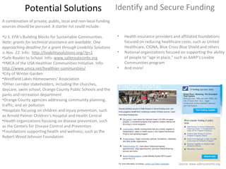Potential Solutions Identify and Secure Funding A combination of private, public, local and non-local funding sources should be pursued. A starter list could include:   U.S. EPA’s Building Blocks for Sustainable Communities.  Note: grants for technical assistance are available. One approaching deadline for a grant through Livability Solutions is Nov. 22 . Info:  http://livabilitysolutions.org/?p=1 Safe Routes to School. Info:  www.saferoutesinfo.org YMCA of the USA Healthier Communities Initiative. Info:  http://www.ymca.net/healthier-communities/ City of Winter Garden Westfield Lakes Homeowners’ Association Other corridor stakeholders, including the churches, daycare, swim school, Orange County Public Schools and the parks and recreation department Orange County agencies addressing community planning, traffic, and air pollution Hospitals focusing on children and injury prevention, such as Arnold Palmer Children’s Hospital and Health Central Health organizations focusing on disease prevention, such as the Centers for Disease Control and Prevention Foundations supporting health and wellness, such as the Robert Wood Johnson Foundation Health insurance providers and affiliated foundations focused on reducing healthcare costs, such as United Healthcare, CIGNA, Blue Cross Blue Shield and others National organizations focused on supporting the ability of people to “age in place,” such as AARP’s Livable Communities program And more! Source: www.saferoutesinfo.org 