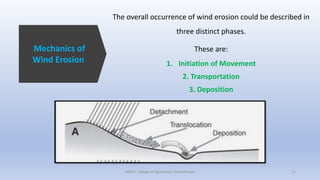 The overall occurrence of wind erosion could be described in
three distinct phases.
These are:
1. Initiation of Movement
2. Transportation
3. Deposition
JNKVV- College of Agriculture, Powarkheda 11
Mechanics of
Wind Erosion
 