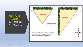 Wind Breaks
Design
1. One leg
2. Two legs
 