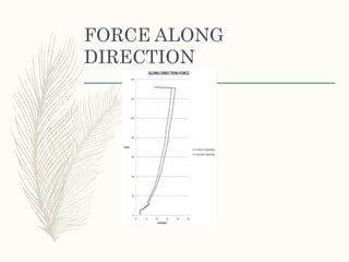 Wind excitation control in skyscraper static and dynamic study | PPTX