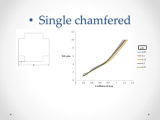 Wind exicitation control on skyscrapper | PPTX