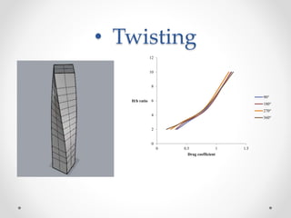 Wind exicitation control on skyscrapper | PPTX