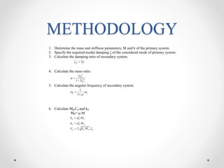 Wind exicitation control on skyscrapper | PPTX