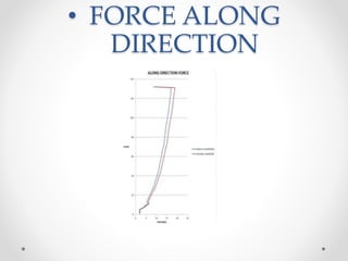 Wind exicitation control on skyscrapper | PPTX