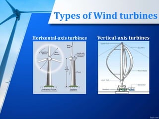 Types of Wind turbines
Horizontal-axis turbines Vertical-axis turbines
 