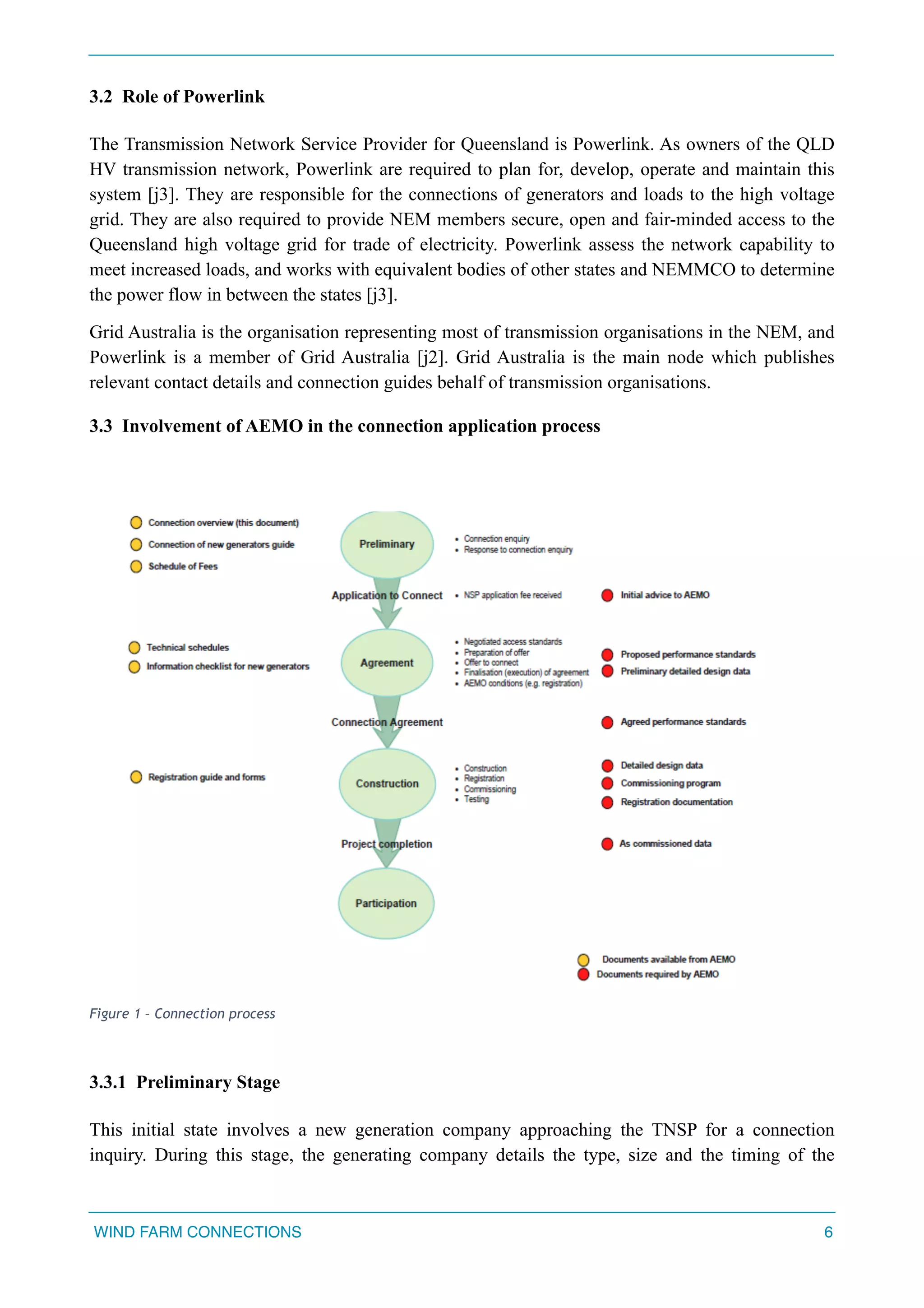 Wind farm connections | PDF