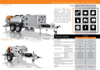 Full automation
7 inch touch panel
Automatic hose
reeling on drums
Flow control
system
Smart heating
control
Generator power
Powergrid
connectioncapability
2 axle trailer
mobile design
Servicing height
up to 100 meters
The andCMM-G CMM-GL
units perform three stage oil
change in wind turbine
gearboxes (draining old oil,
flushing the gearbox and filling
it with new oil). The equipment
is designed for rapid servicing
of the wind equipment oil
system. The units are versatile
and can service wind turbines
by various manufacturers.
3
Filling rate, m /hour (gallon per minute),
no less than
3
Drain rate, m /hour (gallon per minute),
no less than
Max power consumption, kW
voltage, V
(customizable)
frequency, Hz
(customizable)
length
width
height
Empty weight, kg (lbs), max
Oil containers
Generator for standalone operation
Clean oil heating
Collection of spilled oil from turbine
housing
Trailer
8
380
(240, 400, 480)
50
(60)
5700 (18.7)
2400 (7.8)
1650 (5.4)
2500 (5511.5)
+
+
+
+
Two axle
4.1
380
(240, 400, 480)
50
(60)
3510 (11.5)
1960 (6.4)
1310 (4.2)
900 (1984.1)
-
-
-
+
One axle
Parameter Value
CMM-G CMM-GL
Power supply
Dimensions, mm
(feet), max
0.6 (2.64)
0.25 (1.1)
0.6 (2.64)
0.25 (1.1)
 
