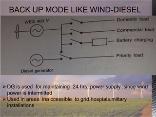 BACK UP MODE LIKE WIND-DIESEL

 DG is used for maintaining 24 hrs. power supply ,since wind
power is intermitted
 Used in areas ina ccessible to grid,hosptals,miltary
installations

 