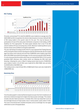 Enabling High Efficiency and Reliable Wind Power Projects
12




     REC Trading




     Primarily, summarizing FY'12, total 9,51,008 RECs were traded at an average rate of Rs
     2829/ MWh (at IEX). As expected, the volume trade showed an increase in Q4 with 58%
     of REC being traded in this quarter alone for the year. This may be because of
     participation of most of the state power distribution companies in the trading, as RPO
     deadlines for FY12 approached. The above graph indicates that in last FY the REC
     volume traded at IEX was increasing every month. Moreover traded equilibrium price
     had also shown some confidence among the stakeholders.
     This year, April being 1st trading month of the FY, it was expected that Trading Volumes
     will be among the lowest and the clearing price shall also fall drastically. But the market
     again has shown some maturity and more than 70,000 RECs were traded in April 2012
     @ Rs 2201/ MWh rate at both the exchanges. For the continuous growth of REC Market,
     it is very necessary that the entities which have not matched their RPO in FY12 must be
     penalized ASAP otherwise other entities which are following the RPO shall start
     deviating. Following the same in May'12 trading session total around 1,70,000 RECs
     were traded of which 1,53,125 RECs were traded @ Rs 2402/ MWh rate and other
     15,550 REC @ Rs 2150/ MWh rate.
     This trading session a total 10 Solar RECs of M&B Switch Gears were also traded @ Rs
     13000/ MWh rate.


     Electricity Price




     From the above graph it is observed that during last one year short term market price of
     electricity in bilateral arrangement is higher than that at power exchanges. This analysis
     includes only inter-State transactions. In October 2011, there was steep hike in price at
     the exchanges because of major power crises in various power surplus states in India.
     The issues encountered were resolved and power prices at exchanges has now again
     settle down as seen in the graph above.

                                                                                                          www.windforce-management.com
 