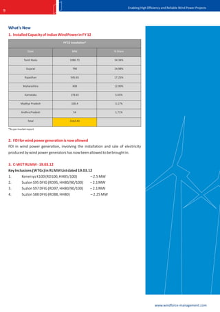 Enabling High Efficiency and Reliable Wind Power Projects
9


    What’s New
    1. Installed Capacity of Indian Wind Power in FY 12
                                     FY'12 Installation*

                   State                    MW                     % Share

                Tamil Nadu                1086.73                   34.34%

                  Gujarat                   790                     24.98%

                 Rajasthan                 545.65                   17.25%

               Maharashtra                  408                     12.90%

                 Karnataka                 178.65                   5.65%

              Madhya Pradesh               100.4                    3.17%

              Andhra Pradesh                 54                     1.71%

                   Total                  3163.43

    *As per market report


    2. FDI for wind power generation is now allowed
    FDI in wind power generation, involving the installation and sale of electricity
    produced by wind power generators has now been allowed to be brought in.

    3. C-WET RLMM - 19.03.12
    Key Inclusions (WTGs) in RLMM List dated 19.03.12
    1.      Kenersys K100 (RD100, HH85/100)         – 2.5 MW
    2.      Suzlon S95 DFIG (RD95, HH80/90/100)     – 2.1 MW
    3.      Suzlon S97 DFIG (RD97, HH80/90/100)     – 2.1 MW
    4.      Suzlon S88 DFIG (RD88, HH80)            – 2.25 MW




                                                                                                www.windforce-management.com
 