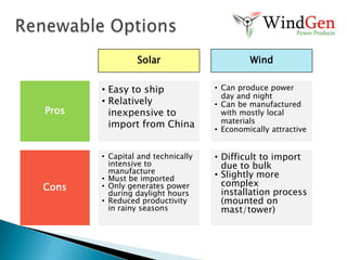 Renewable OptionsSolarWindProsEasy to ship