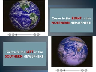 Curve to the RIGHT in the
NORTHERN HEMISPHERE.
Curve to the LEFT in the
SOUTHERN HEMISPHERE.
 