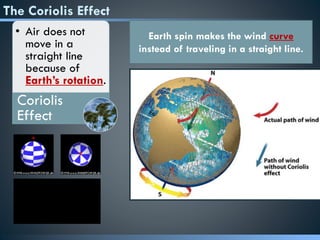 The Coriolis Effect
• Air does not
move in a
straight line
because of
Earth’s rotation.
Coriolis
Effect
Earth spin makes t...