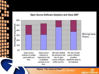 Open Source Trends Source: Savatar 