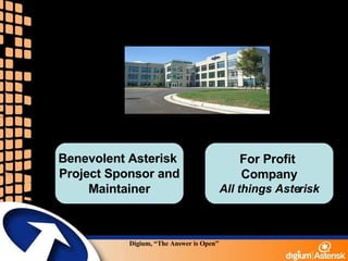 Digium’s Corporate Roles Digium Benevolent Asterisk  Project Sponsor and Maintainer For Profit  Company All things Asterisk 