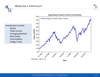10© 2017 Windham Capital Management, LLC. All rights reserved.
MODELING A PORTFOLIO?
Investments Include:
Equity
Fixed Income
Emerging Markets
Real Estate
Commodities
Hedge Funds
 