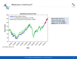 11© 2017 Windham Capital Management, LLC. All rights reserved.
MODELING A PORTFOLIO?
Note that the fit is
approximately two
years out of sample!
 
