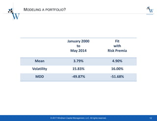 12© 2017 Windham Capital Management, LLC. All rights reserved.
MODELING A PORTFOLIO?
January 2000
to
May 2014
Fit
with
Risk Premia
Mean 3.79% 4.90%
Volatility 15.83% 16.00%
MDD -49.87% -51.68%
 