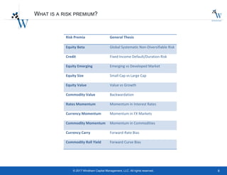 8© 2017 Windham Capital Management, LLC. All rights reserved.
WHAT IS A RISK PREMIUM?
Risk Premia General Thesis
Equity Beta Global Systematic Non-Diversifiable Risk
Credit Fixed Income Default/Duration Risk
Equity Emerging Emerging vs Developed Market
Equity Size Small Cap vs Large Cap
Equity Value Value vs Growth
Commodity Value Backwardation
Rates Momentum Momentum in Interest Rates
Currency Momentum Momentum in FX Markets
Commodity Momentum Momentum in Commodities
Currency Carry Forward-Rate Bias
Commodity Roll Yield Forward Curve Bias
 