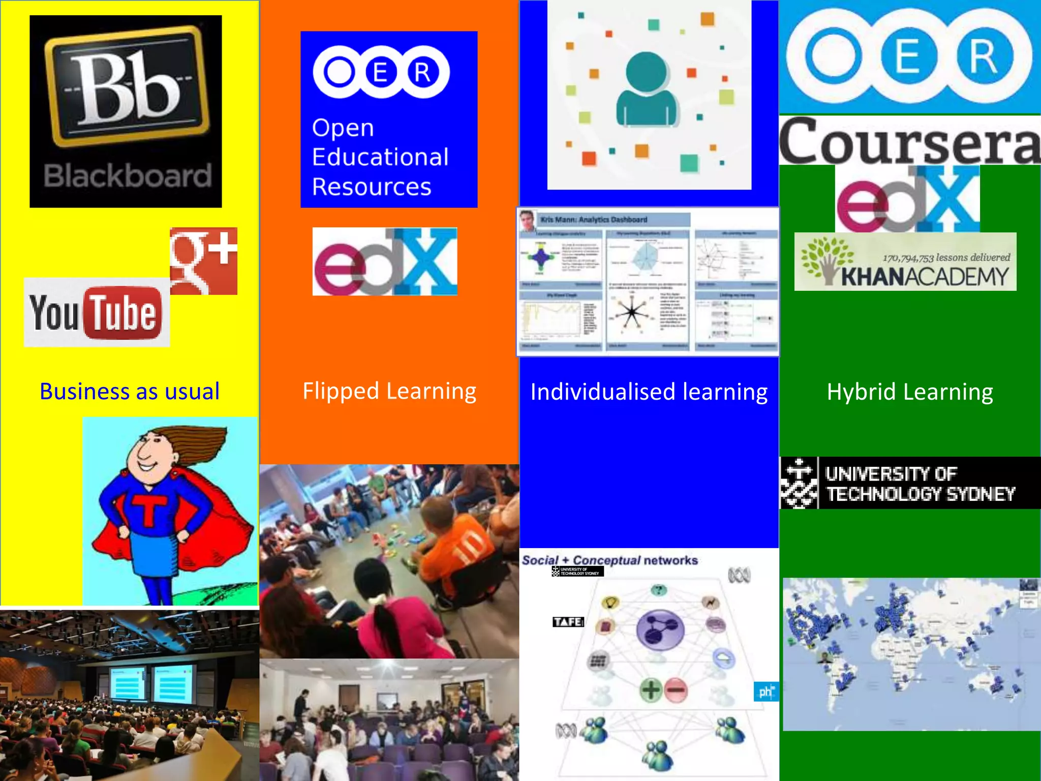 Business as usual   Flipped Learning   Individualised learning   Hybrid Learning
 