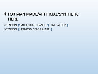 FOR MAN MADE/ARTIFICIAL/SYNTHETIC
FIBRE
TENSION MOLECULAR CHANGE DYE TAKE UP
TENSION RANDOM COLOR SHADE
 