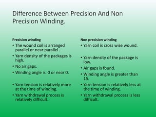 Difference Between Precision And Non
Precision Winding.
Precision winding Non precision winding
• The wound coil is arranged
parallel or near parallel .
• Yarn density of the packages is
high.
• No air gaps.
• Winding angle is 0 or near 0.
• Yarn tension is relatively more
at the time of winding.
• Yarn withdrawal process is
relatively difficult.
• Yarn coil is cross wise wound.
• Yarn density of the package is
low.
• Air gaps is found.
• Winding angle is greater than
15.
• Yarn tension is relatively less at
the time of winding.
• Yarn withdrawal process is less
difficult.
 