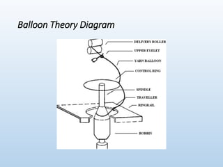 Balloon Theory Diagram
 